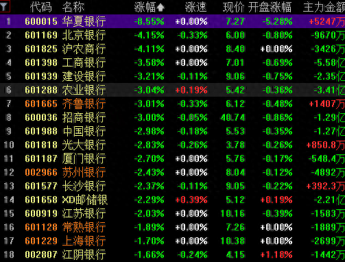 公富网配资 天雷滚滚, 多家银行一季度业绩“崩了”!