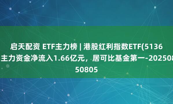 启天配资 ETF主力榜 | 港股红利指数ETF(513630)主力资金净流入1.66亿元，居可比基金第一-20250805