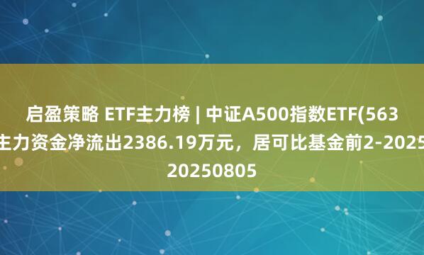 启盈策略 ETF主力榜 | 中证A500指数ETF(563880)主力资金净流出2386.19万元，居可比基金前2-20250805