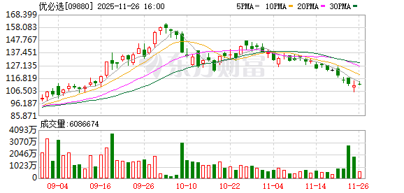 中期国际 优必选拟折价配股募资超30亿港元 再获2.64亿元人形机器人订单